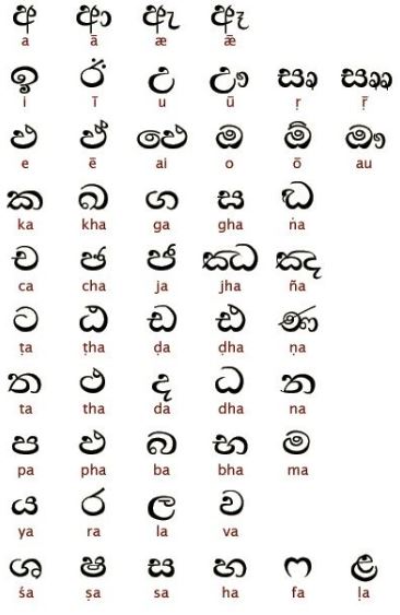 Sri Lanka Language